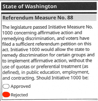 Vote "Rejected" on R-88